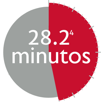 a dura&ccedil;&atilde;o &eacute; de 28,2 minutos
