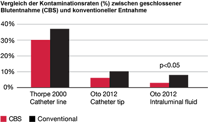 bloodstreaminfections